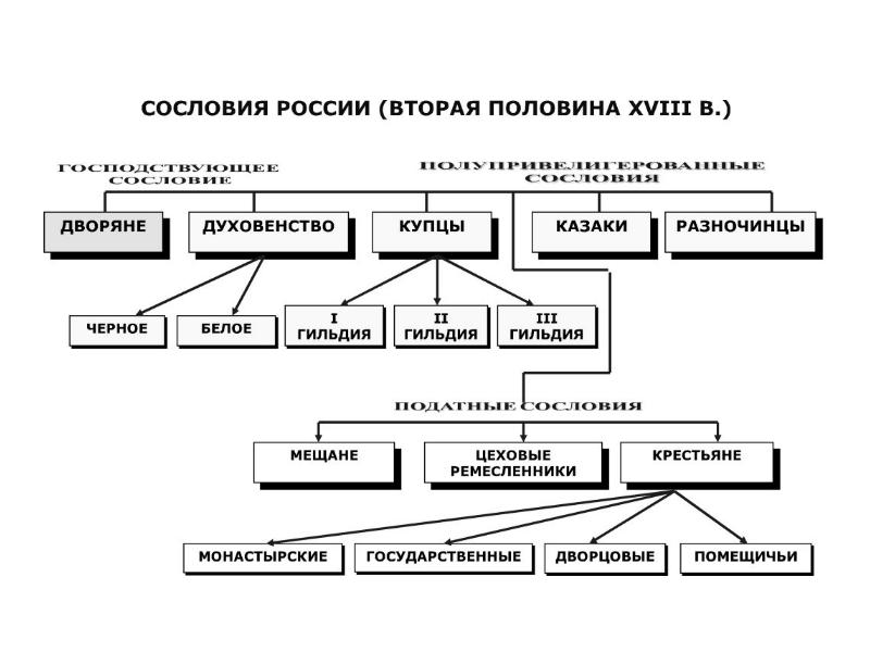 История государства и права россии презентация