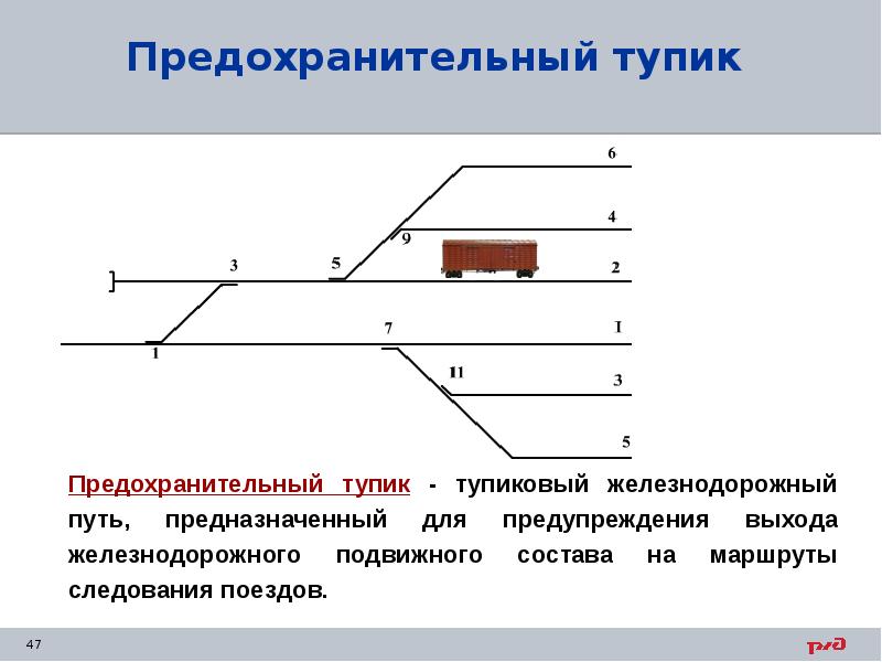 Расположение станционных путей в плане и профиле