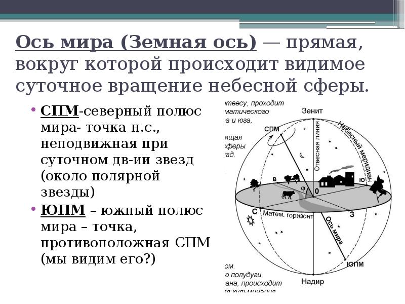 Нарисовать вид небесной сферы на северном полюсе