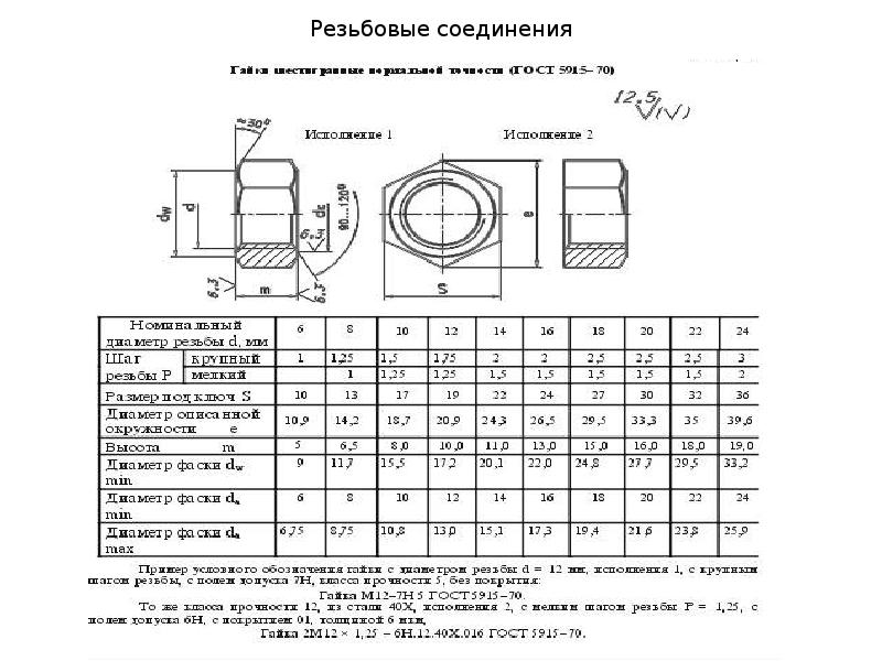 Гайка м24 чертеж с размерами