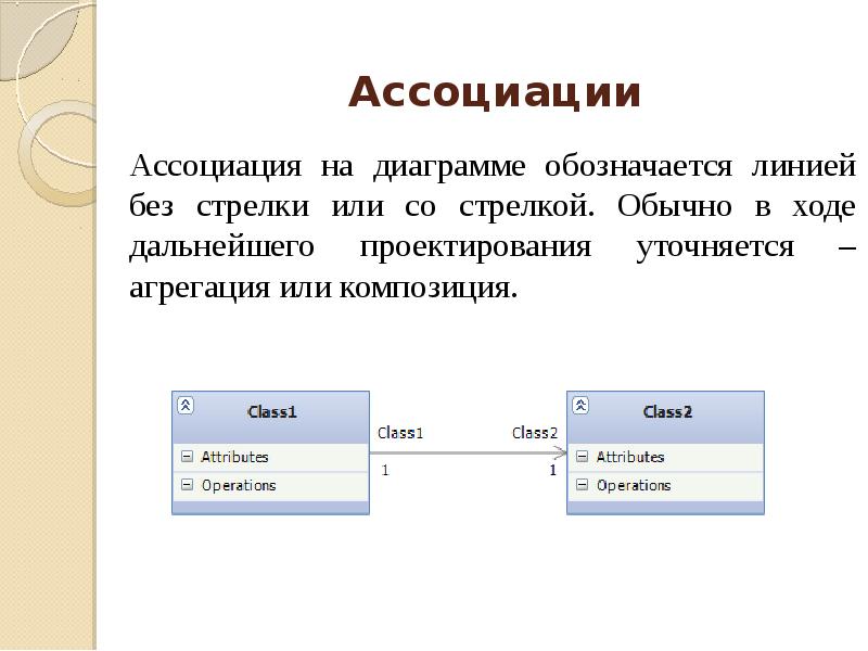 Агрегация в диаграмме классов