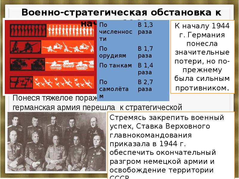 3 периода войны. Завершающий период Великой Отечественной войны презентация. Периодизация Великой Отечественной войны 1941-1945. Периодизация Великой Отечественной войны. Периодизация войны в Корее.