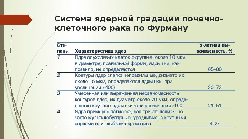 4 стадия почки сколько живут