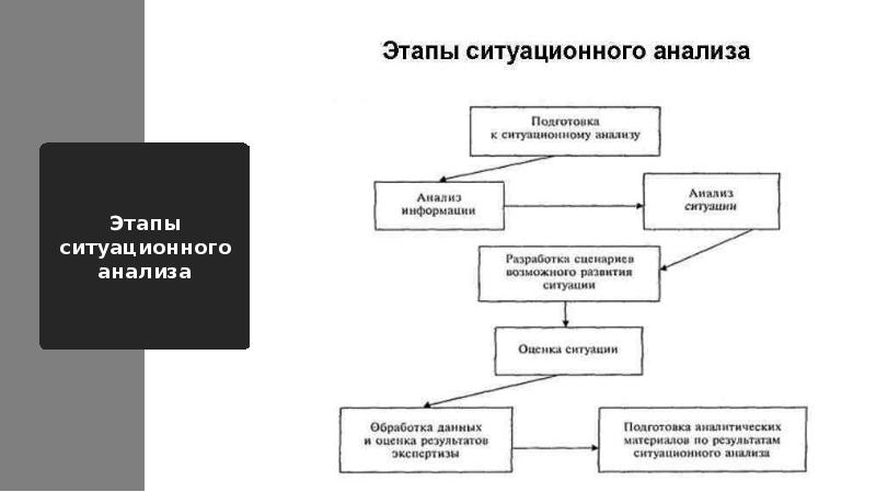 Ситуационный анализ презентация