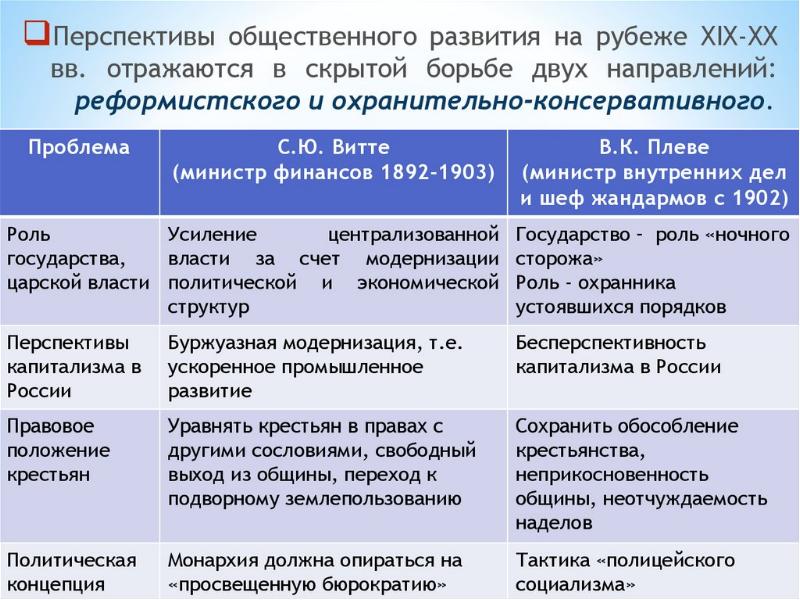 Государство и общество на рубеже 19 20 веков презентация