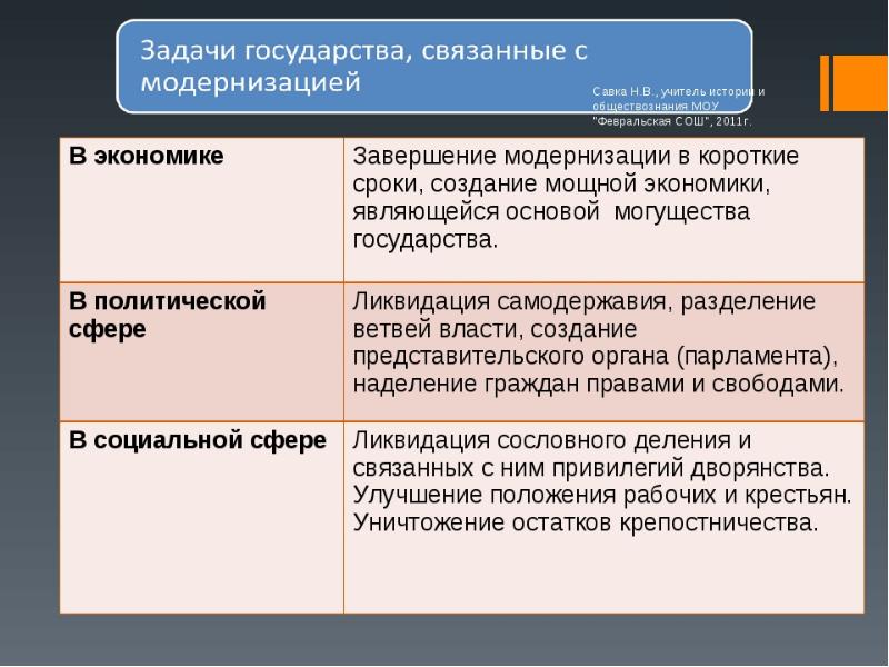 Власть и общество в начале 20 века презентация