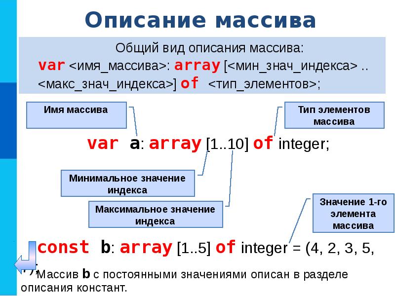 Массивы одномерные массивы презентация