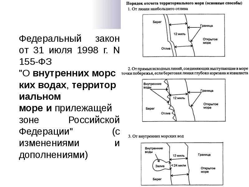 Режим территориальных вод и внутренних вод