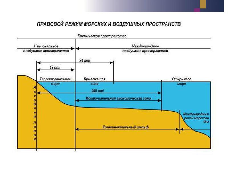 Судно карина находится в территориальных водах укажите правильный формат