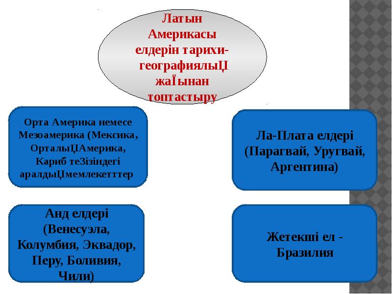 Саяси карта презентация