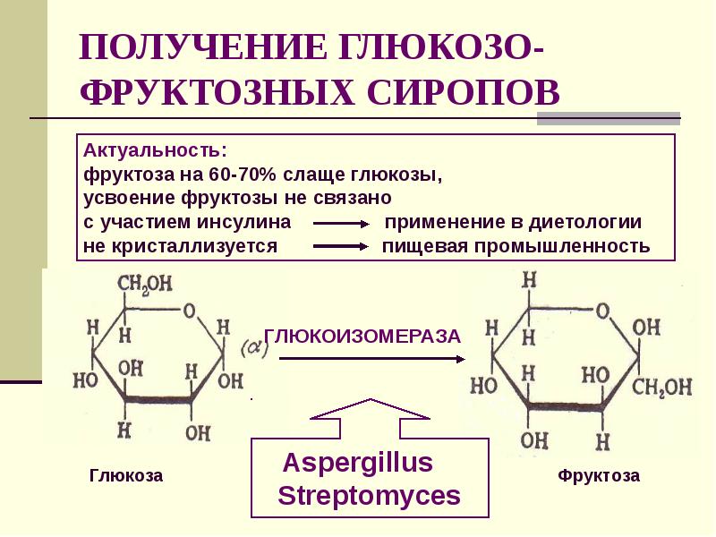 Схема получения сахарозы