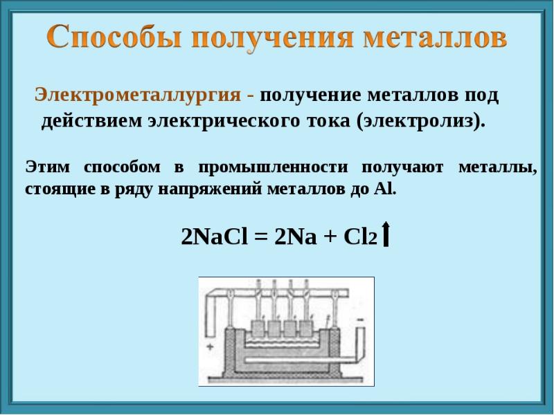 Основные способы получения металлов презентация