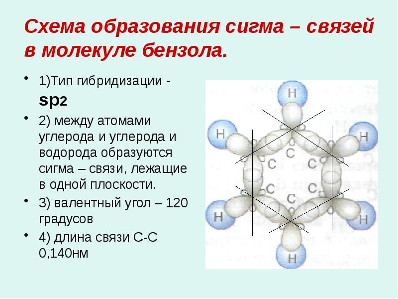 Образование сигма. Сигма и пи связи между атомами углерода. Сигма связи в бензоле. Схема образования Сигма связи. Образование Сигма связи.