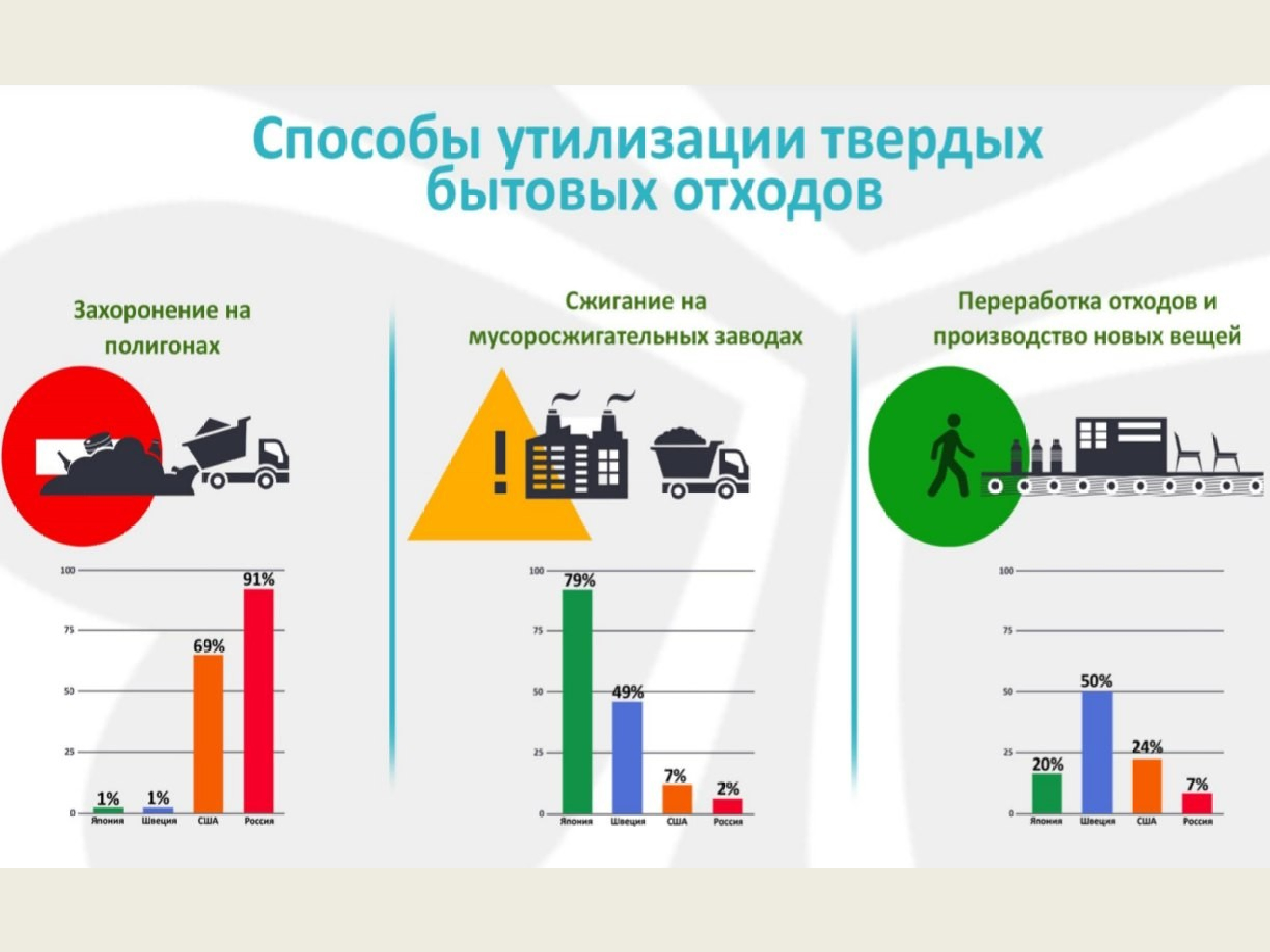 Варианты утилизации