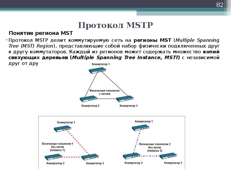 Извинить сеть. MSTP протокол что это. Петля в локальной сети. Петля в сети Ethernet что это. Топология сети петля.