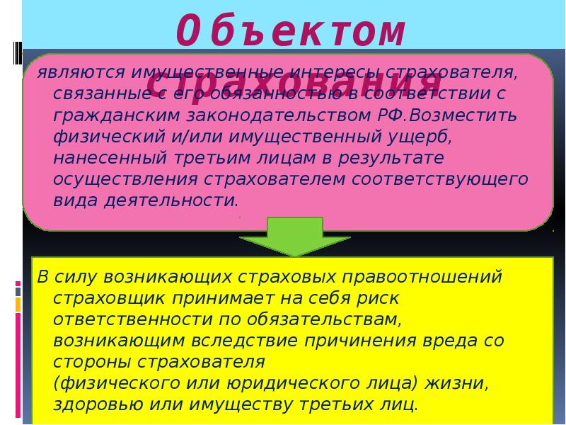 Страхование гражданской ответственности владельцев средств воздушного транспорта презентация