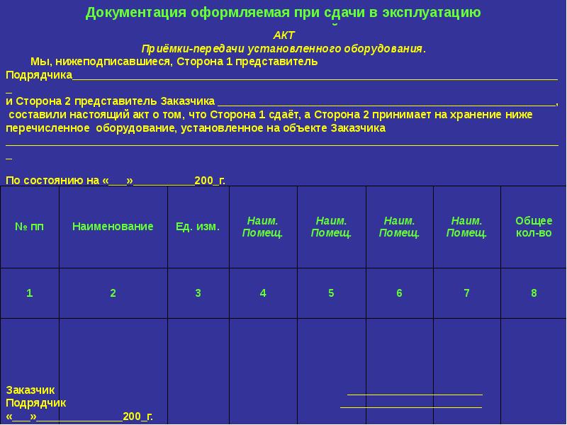 Акт защиты. Приёмо сдаточные процедуры. Цели анализа приема сдаточного. Противодымная смесь состав. Мы нижеподписавшиеся представитель подрядчика.