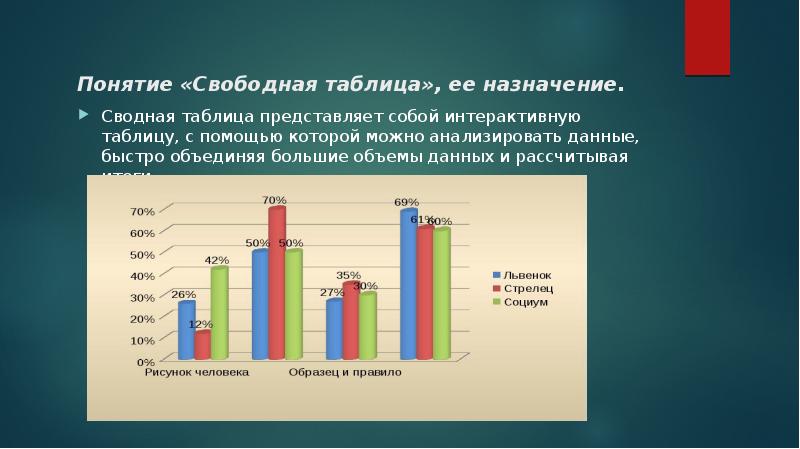 Диаграмма в табличном редакторе