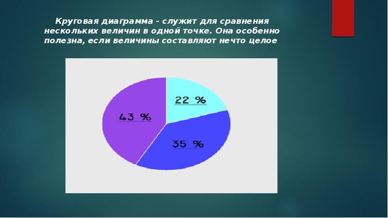 Диаграмма в табличном редакторе