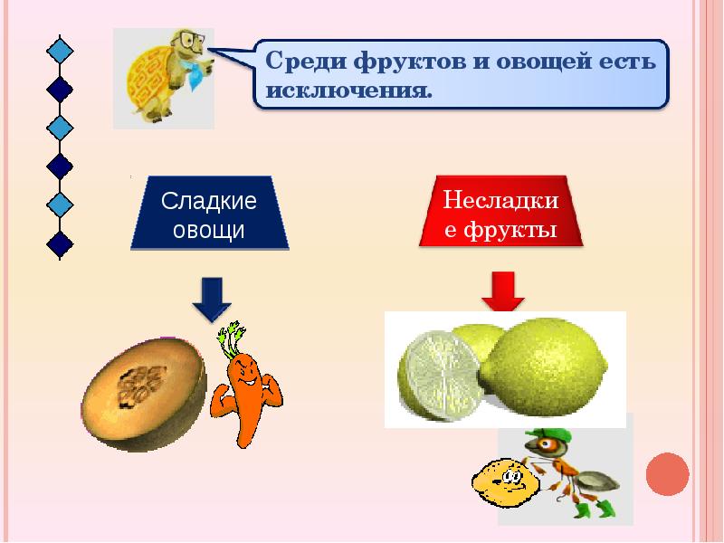 Фрукты 1 класс презентация