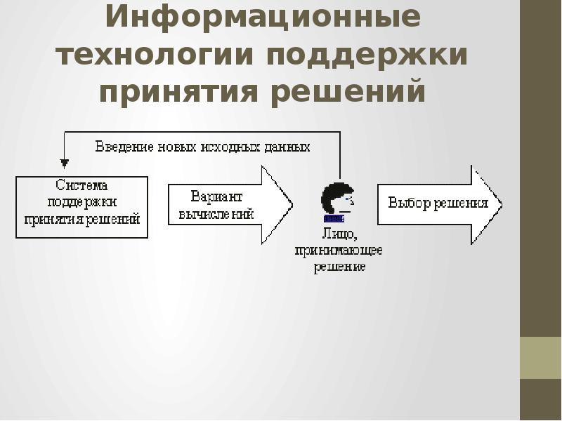 Информационные системы принятия решений. Информационная технология поддержки принятия решений. Поддержка принятия решений в информационных системах. ИТ поддержки принятия решений. Технологии системы поддержки принятия решения.