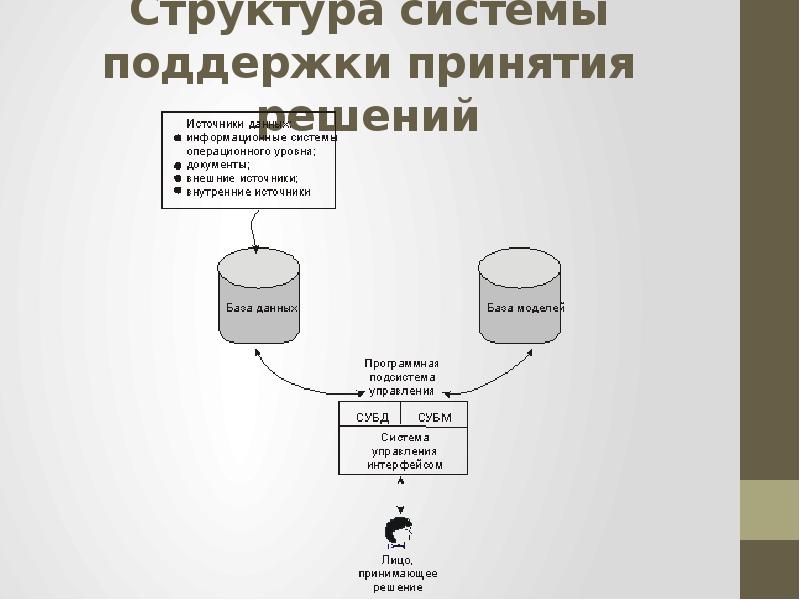 Структура принятия решения. Структура системы поддержки принятия решений. Системы поддержки принятия решений СППР. Система поддержки принятия решений схема. Структурная схема СППР.