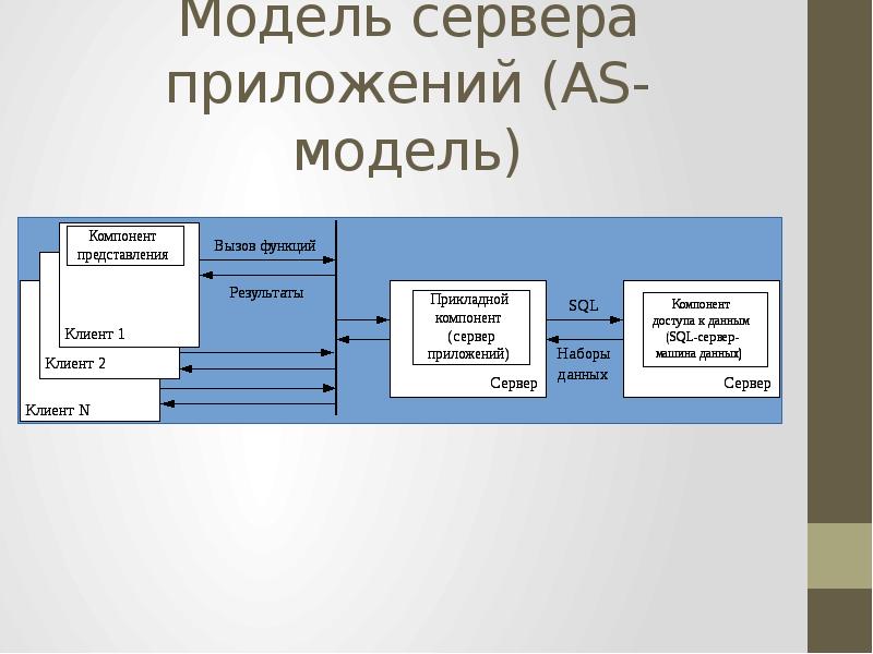 Сервер приложений