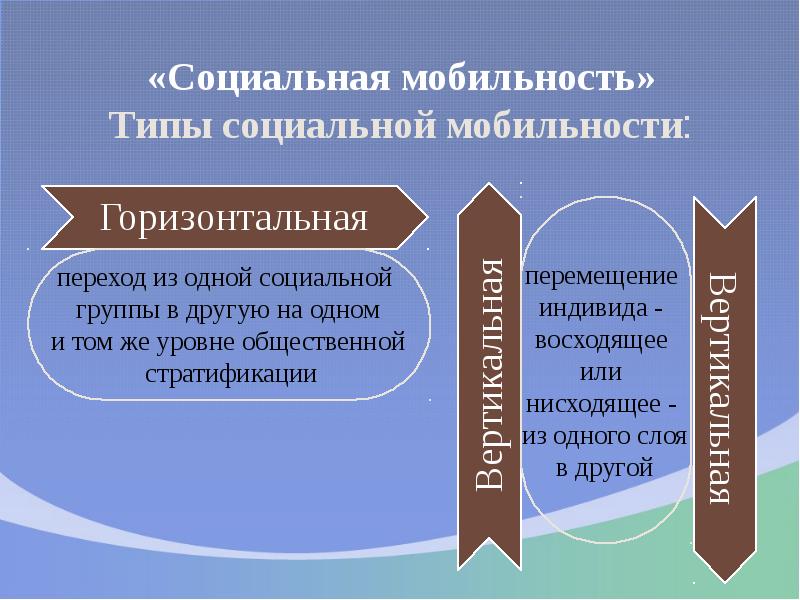 Образование и социальная мобильность