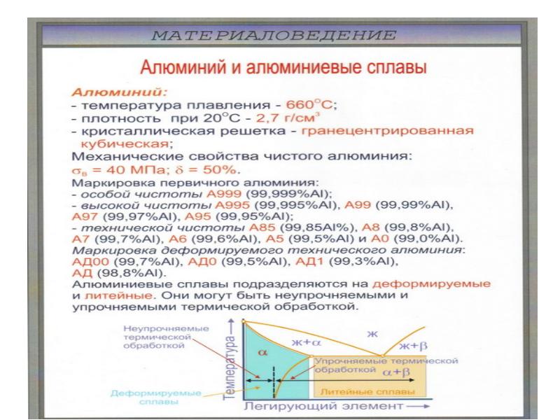 Алюминий и сплавы презентация