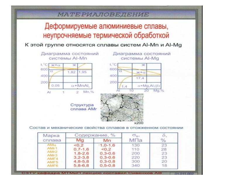 Деформируемые алюминиевые сплавы марки