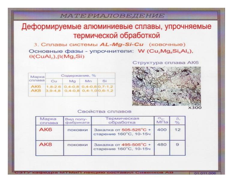 Деформируемые алюминиевые сплавы марки