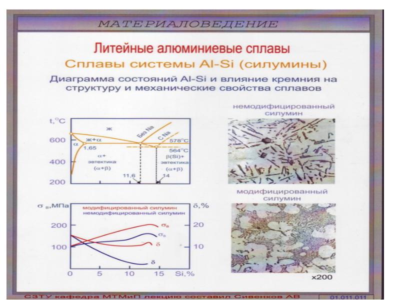 Презентация алюминий материаловедение