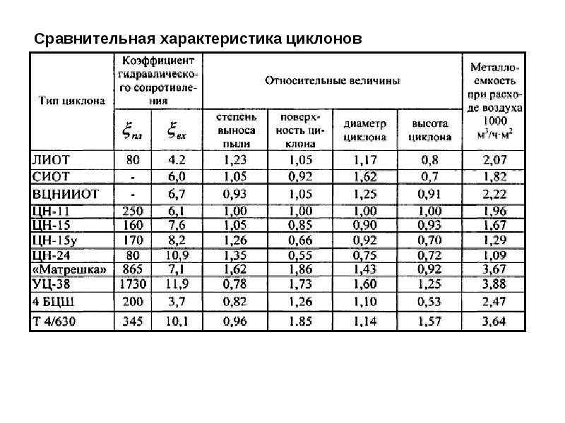 Техносферная безопасность учебный план