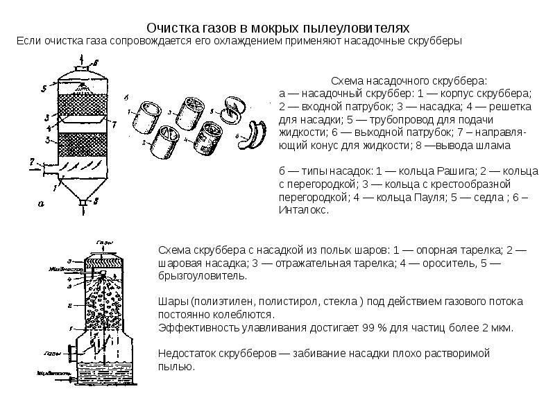 Очистка газа