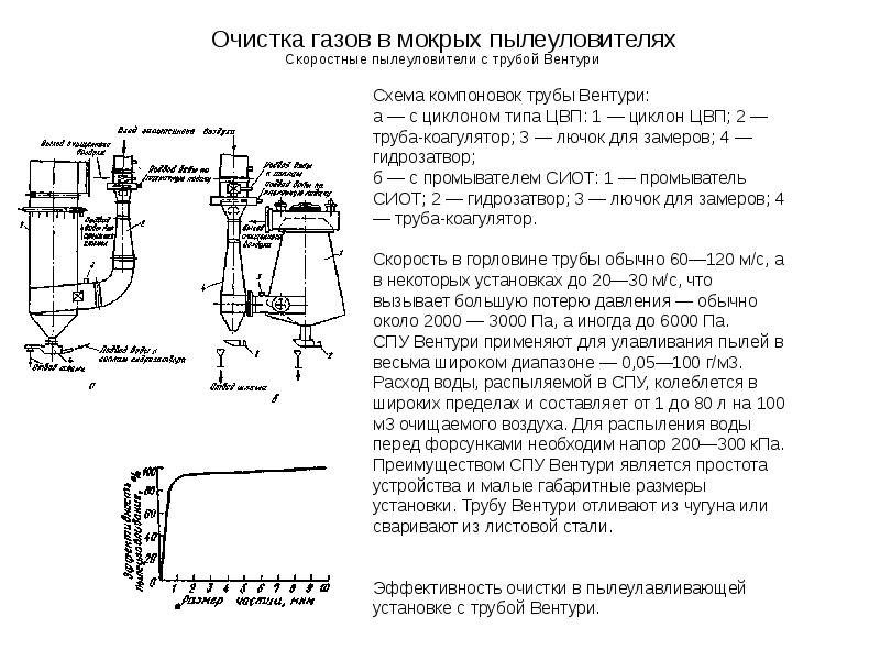 Конференция архитектура строительство и техносферная безопасность