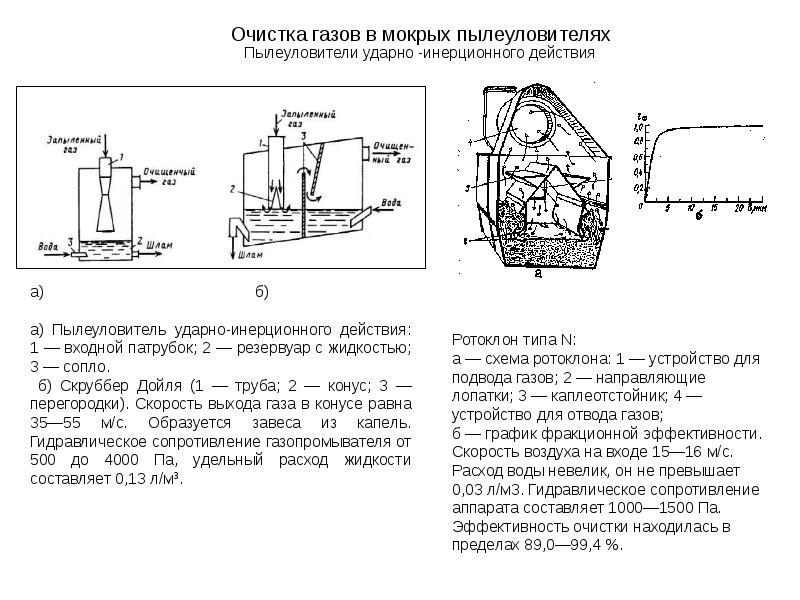 Конференция архитектура строительство и техносферная безопасность