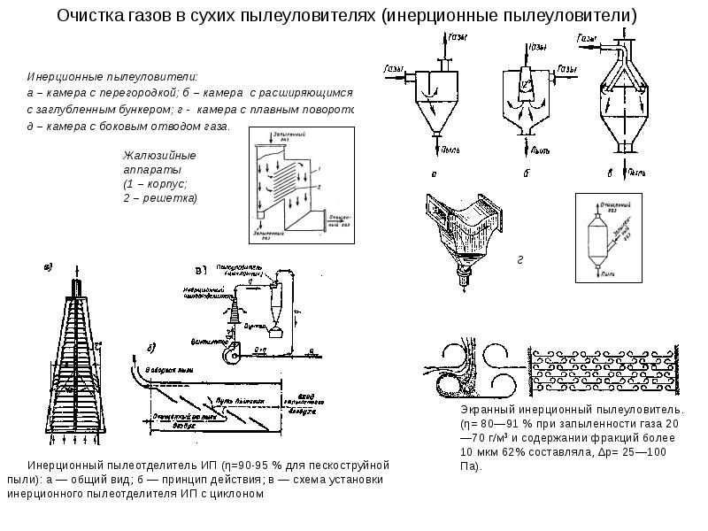 Инерционные пылеуловители схема