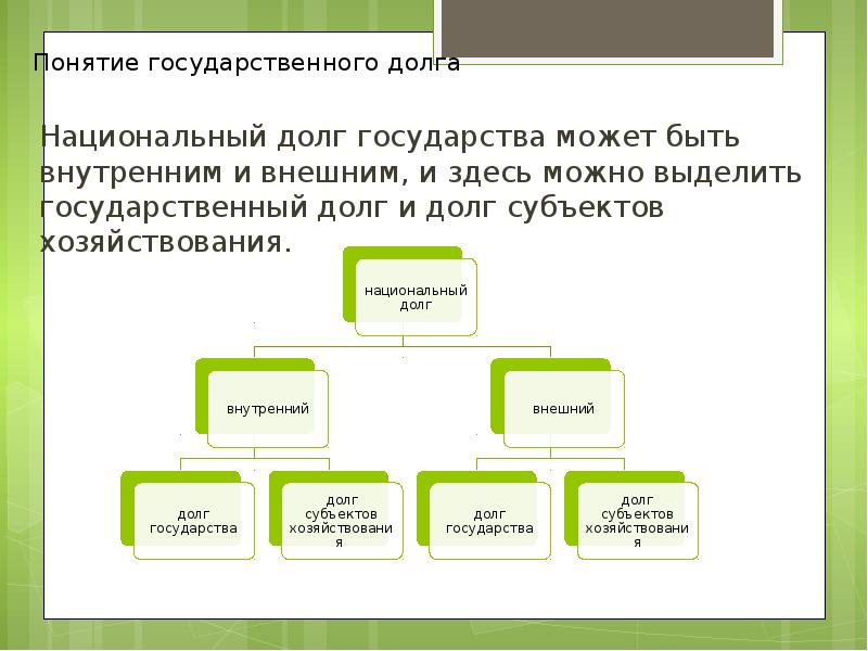 Реферат: Государственный и муниципальный долг и проблемы его обслуживания