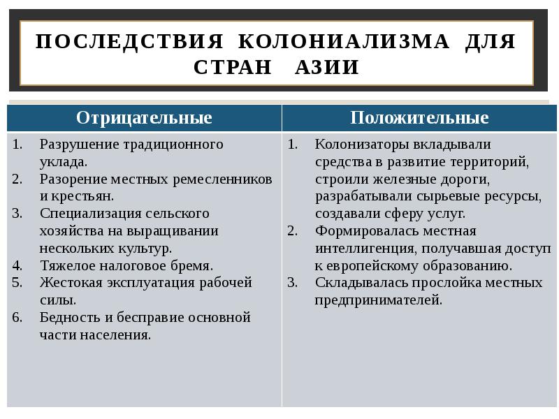 История 8 класс колониальная политика европейских держав в 18 веке презентация