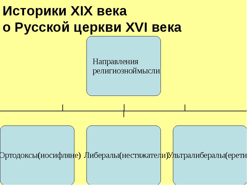 Историки xix века