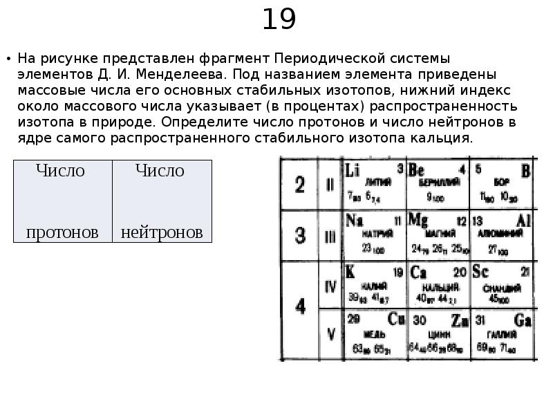 Используя фрагмент периодической системы менделеева. Используя фрагмент периодической системы. Массовое число изотопа фосфора.