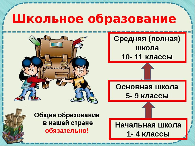 Маленькая страна школьная страна. Школа это какая страна. Средняя школа в англии презентация. Классы в школах сша. Школа это какая страна.