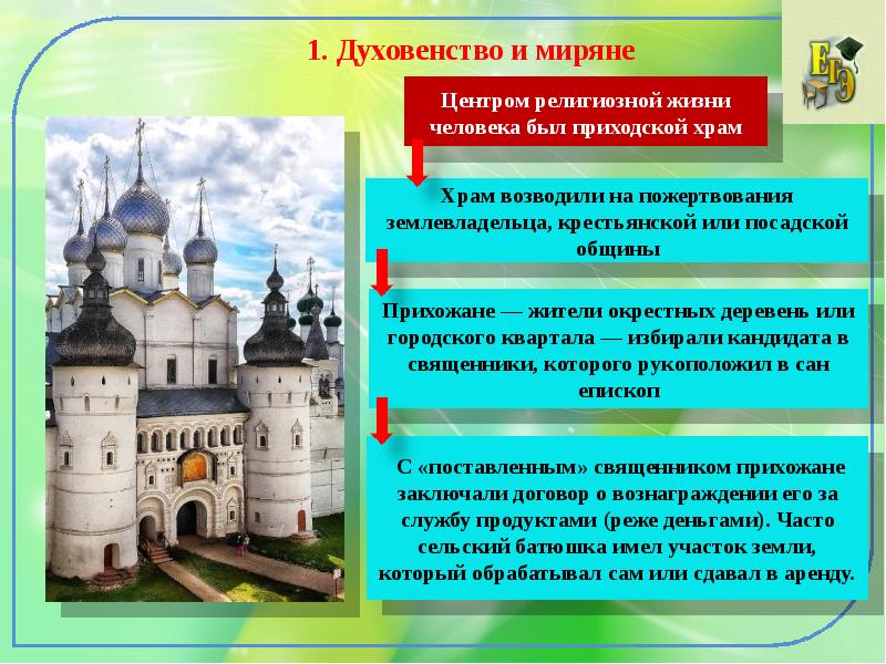 Презентация по теме русская православная церковь в 15 начале 16 века 6 класс фгос