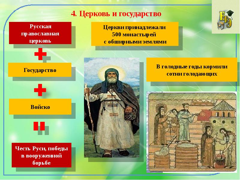 Империя и церковь презентация 6 класс история бойцов