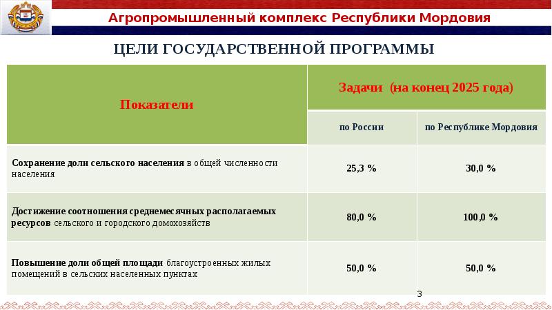 Программа республики. Агропромышленный комплекс Республики Мордовия. Агропромышленные комплексы Мордовии презентация. АПК ресурс Мордовия. Логотип агропромышленный комплекс Республики Мордовия.