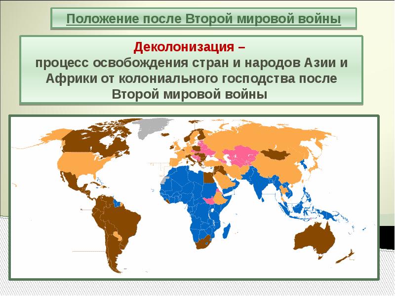 Распад колониальной системы презентация