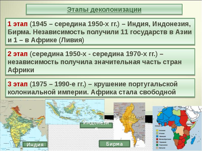 Освобождение от колониализма презентация