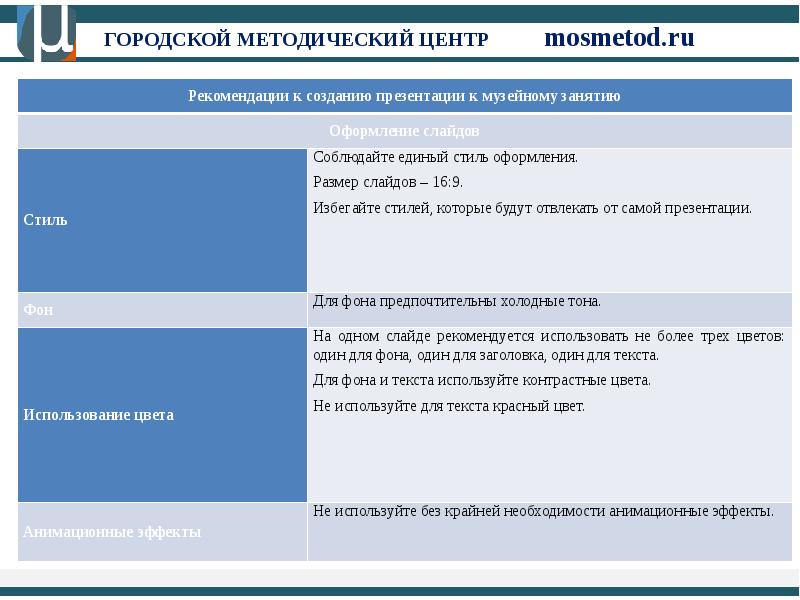 Мосметод конкурсы. Городской методический центр. Городской методический тр. Поколение мосметод ру. Мосметод осмысленное чтение.