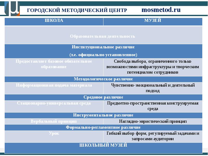 Московская методическая школа. Поколение мосметод.