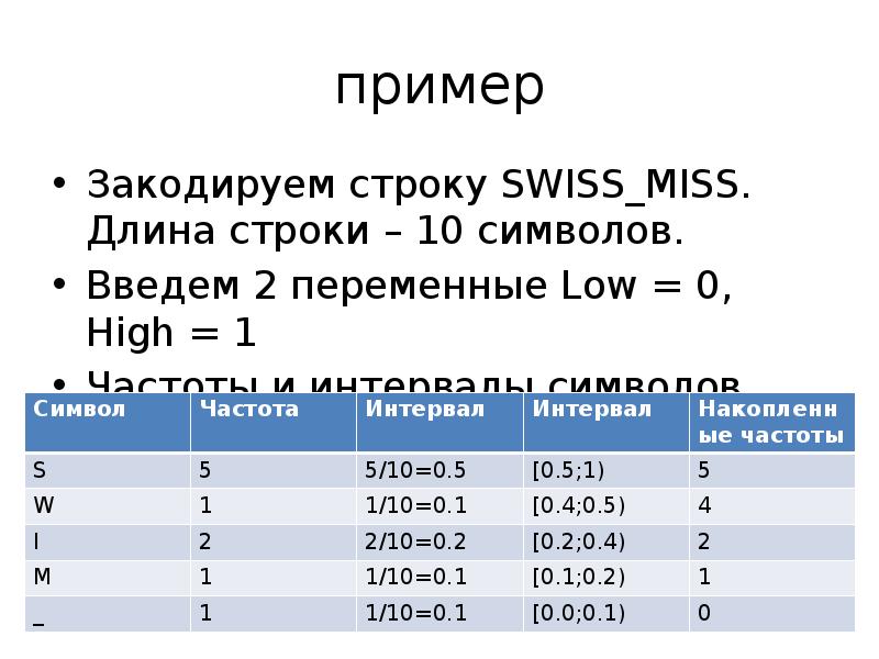 Длина строки команда